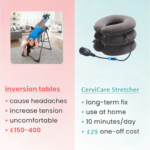 CerviCare - Inflatable Neck Traction