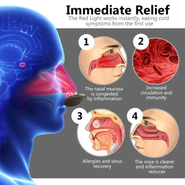 CrimsonRenewal - Red Light Nasal Therapy