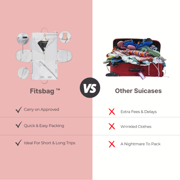 Fitsbag - All-in-1  Carry-On Bag