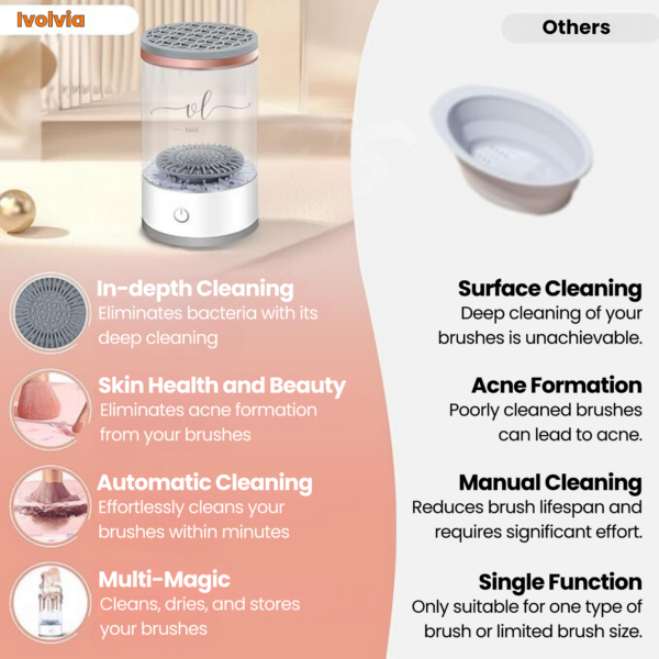 Ivolvia Makeup Brush Cleaner