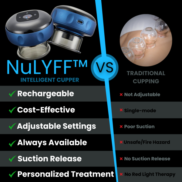 NuLYFF Intelligent Cupper