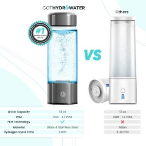 Ocemida Hydrogen Water Bottle