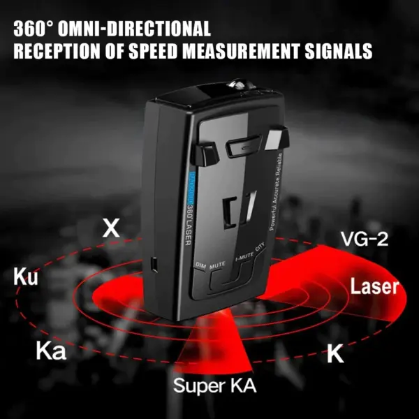 Osmo Speed Camera Detector