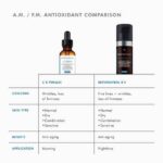 SkinCeuticals C E Ferulic