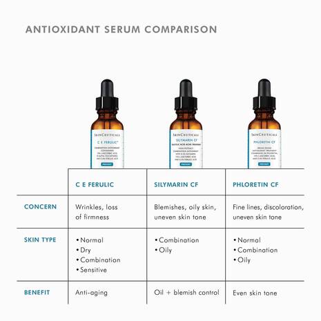 SkinCeuticals C E Ferulic