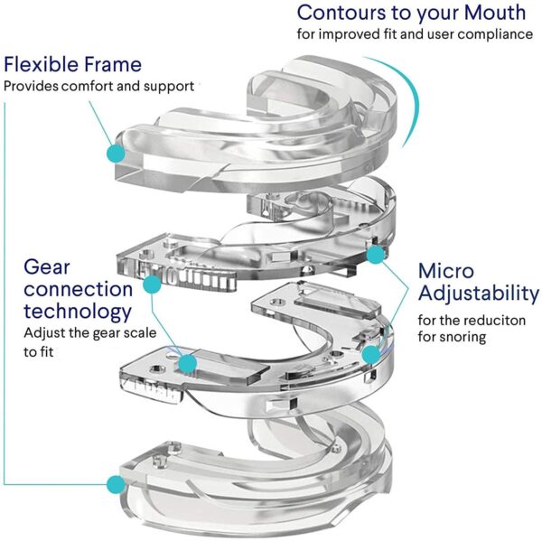 SnoreCalm - Anti Snoring Mouthpiece