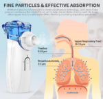 Soltera Portable Nebulizer