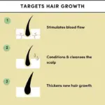 Thrive Hair Growth Essential Oil Hair Daily Care Repair Damage Baldness Scalp Treatment Hair Loss Fast Growing Germinal Serum