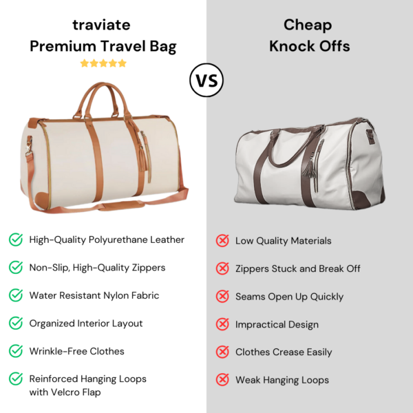 traviate Premium Foldable Travel Bag