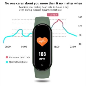 Wrist Sync – Health Tracker