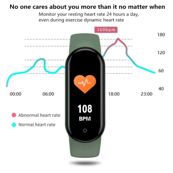 Wrist Sync - Health Tracker