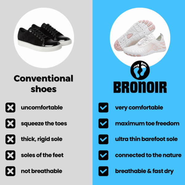 Bronoir Skin Pro - Grounding Allround Barefoot Shoes