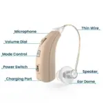 BTE Rechargeable Hearing Aids (1 Pair)