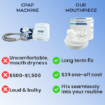 Curexpro - Mouthpiece