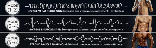 EMS ElectroEase Rechargeable Smart Fitness Device (Exclusive Patent)