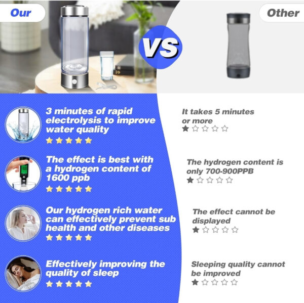 HydroBoost Ionizer Cup: Purest Hydration Water Bottle