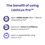 LashLux Pro Eyelash Growth Serum (Last Day 1+1 FREE)