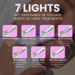 LUMINESCE GLOW 7-in-1 LED Facial Sculptor