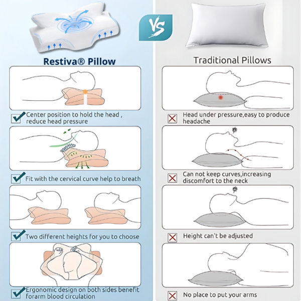 Orthopedic Deep Rest Pillow