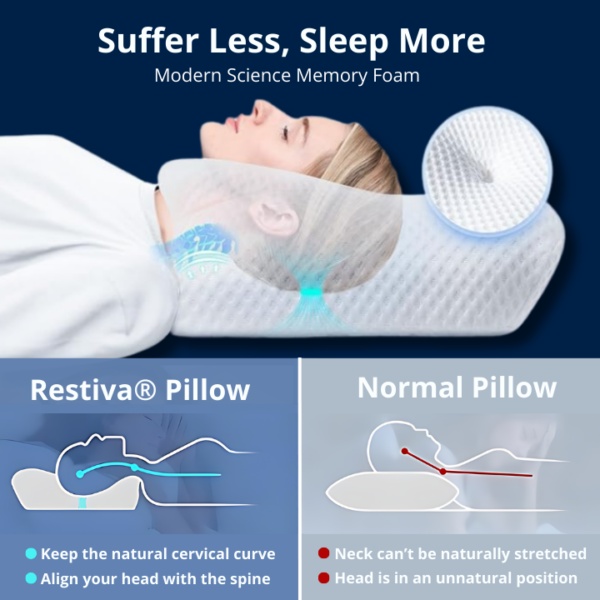 Orthopedic Deep Rest Pillow