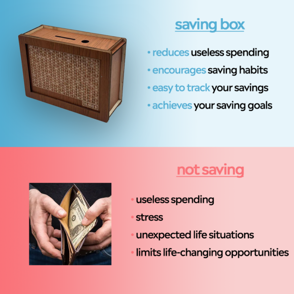 Palantise Saving Box