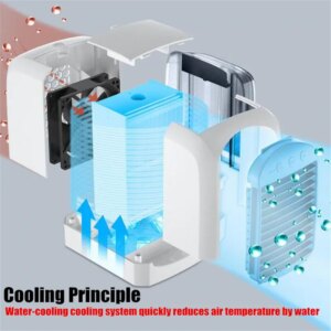 Polar Cooling – The First 3-in-1 Portable AC