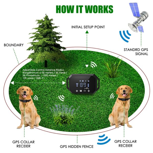 Roam Collar - Wireless Dog Training