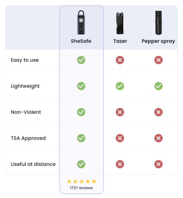 SheSafe -  Your Personal Safety Alarm