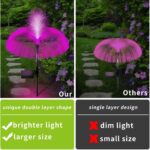 Solar Colors Changing Jellyfish Lights LED