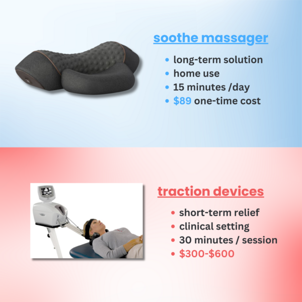 soothe - neck & shoulder traction massager with heat