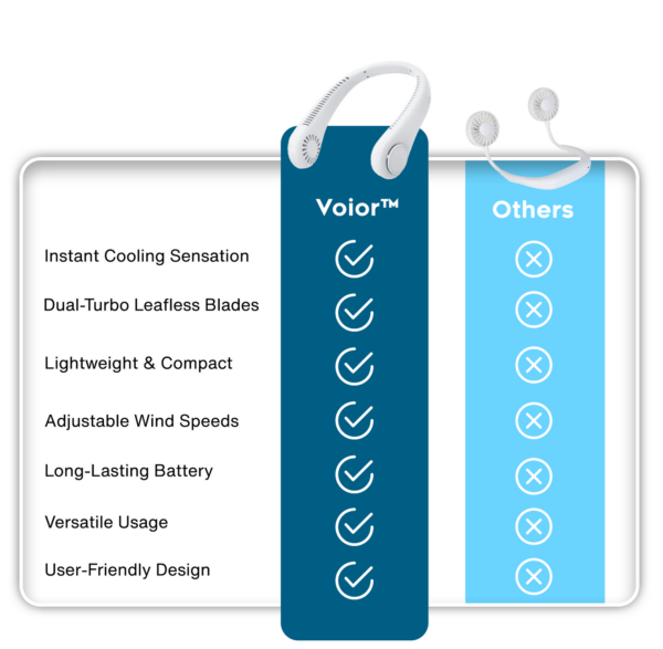 Voior -  Portable Neck Fan