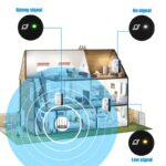 Wifi Extendlix Booster