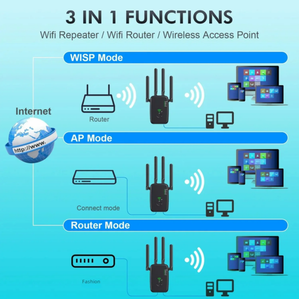 WireXT WiFi Booster