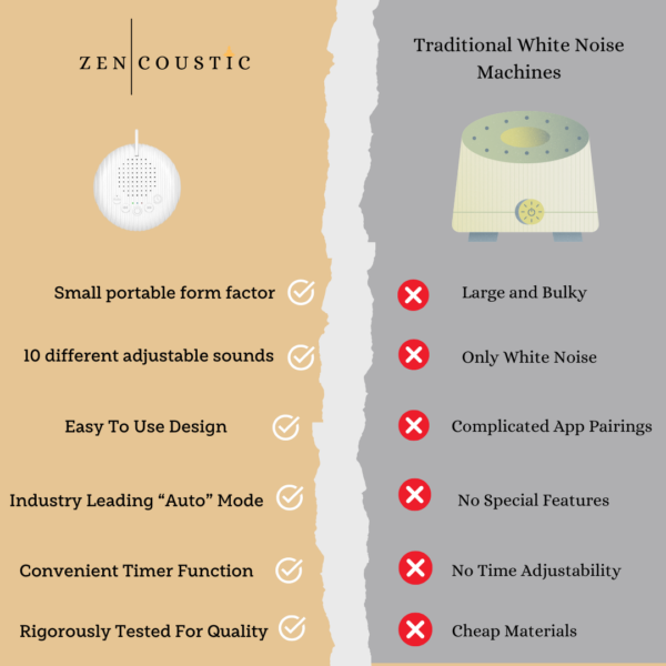 Zencoustic White Noise Machine