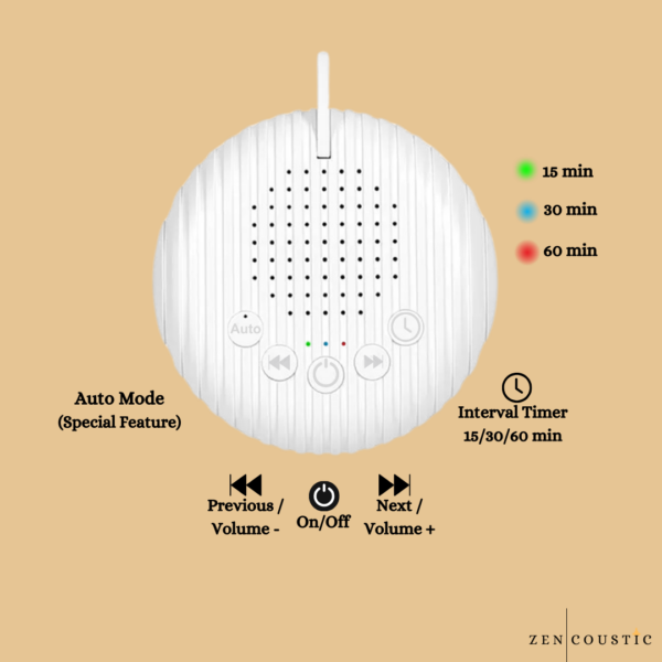 Zencoustic White Noise Machine