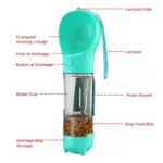 4 in 1 Portable Pet Water Bottle