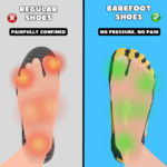 Aventera - The Healthy And Comfortable Universal Barefoot Shoe