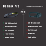 Beamix Pro 230° Head Lamp