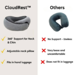 CloudRest Neck Pillow