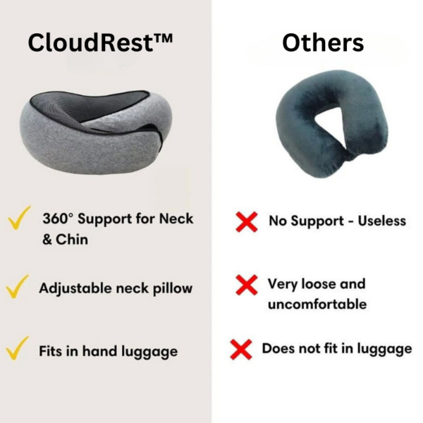 CloudRest Neck Pillow