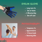 Evelin - Hand Rehabilitation Glove