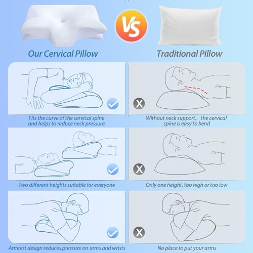 HOMCA Ergonomic Memory Foam Pillow