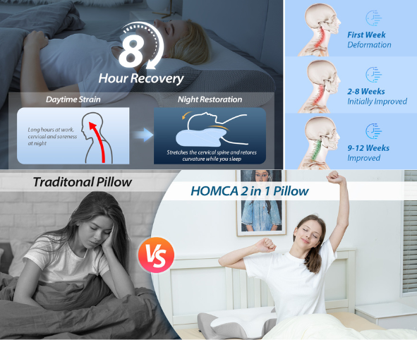 HOMCA Ergonomic Memory Foam Pillow