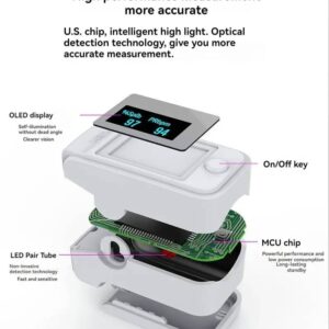 Hot Sale - 50% OFF - High-Precision Non-invasive Blood Oxygen Meter