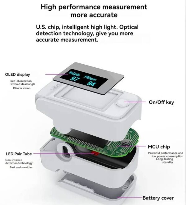 Hot Sale - 50% OFF - High-Precision Non-invasive Blood Oxygen Meter