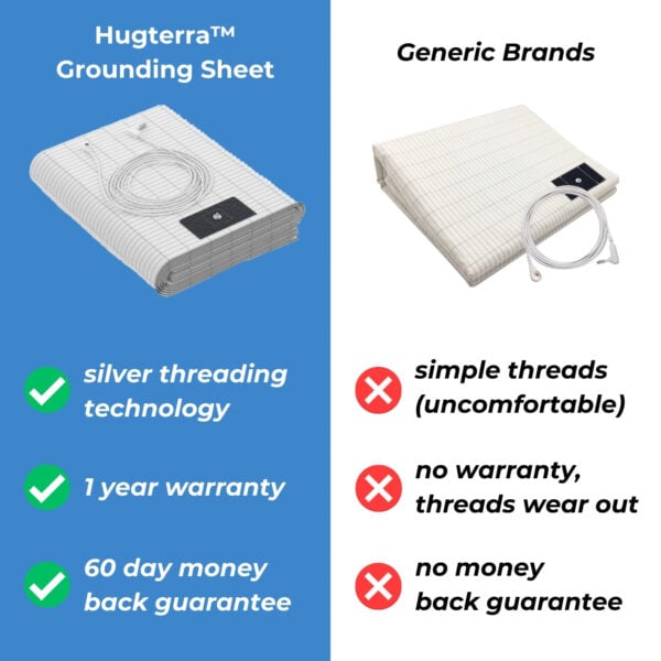 Hugterra Bedsheet