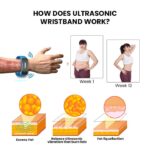 JOSFIT Ultrasonic Fat Blasting and Detoxing Wristband