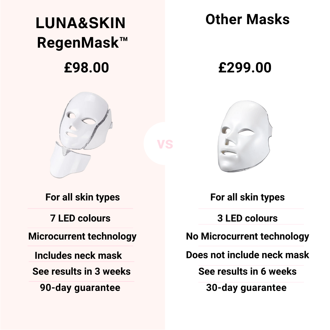 LUNA&SKIN RegenMask