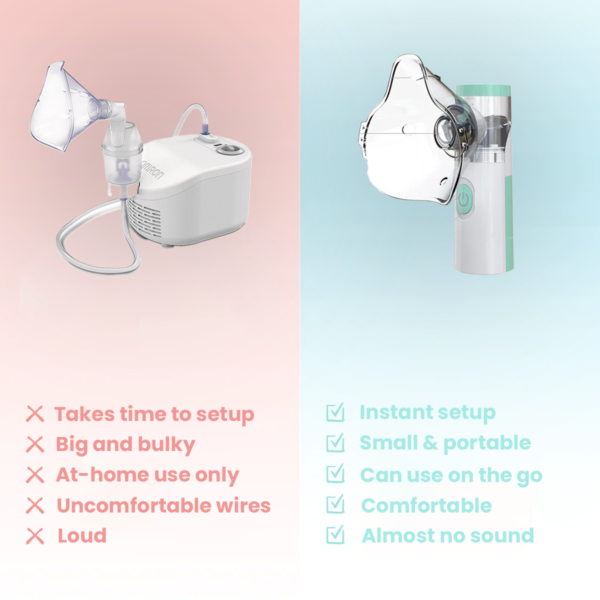 Nainley Portable Nebulizer - Congestion eliminator