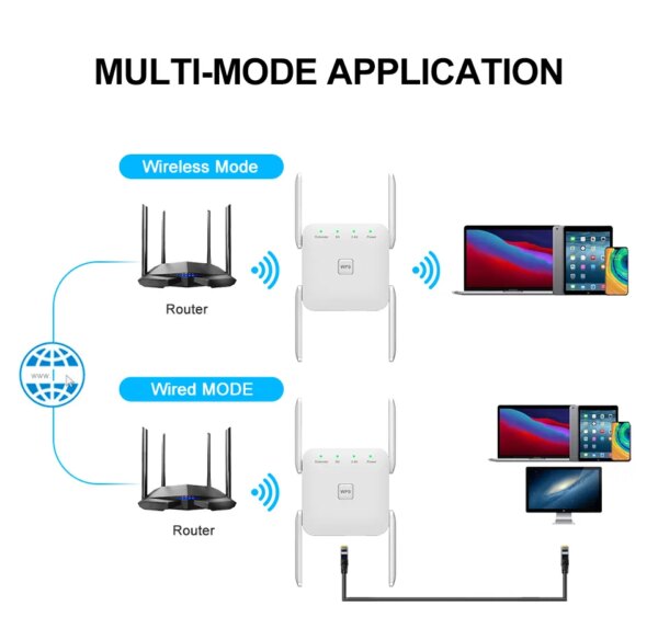 Nettec Boost - Wifi Booster